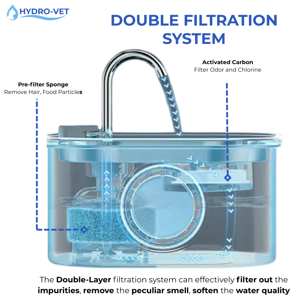 AquaSoft Pet Drinking Fountain - 3.2L, Stainless Steel, LED & 5-Stage Filtration
