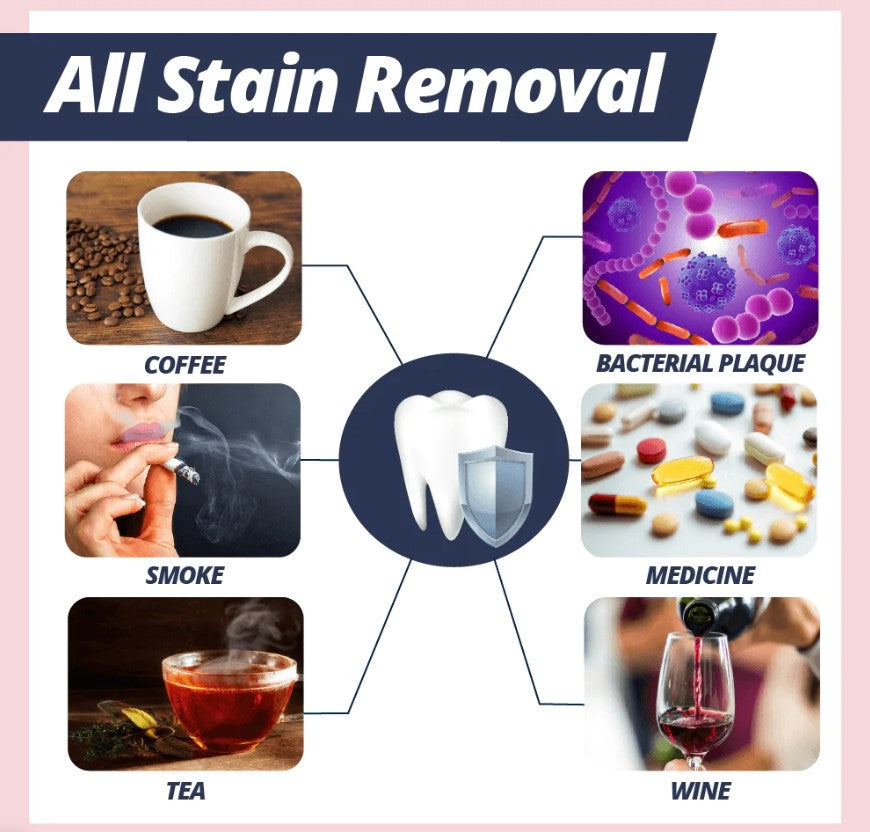 Brighter Teeth | Stain Removal Toothpaste | Gentle Cleaning with Baking Soda