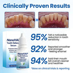 Tooth Protection Serum for Stronger Enamel and Less Sensitivity