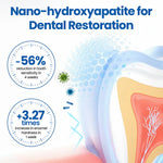 Tooth Protection Serum for Stronger Enamel and Less Sensitivity