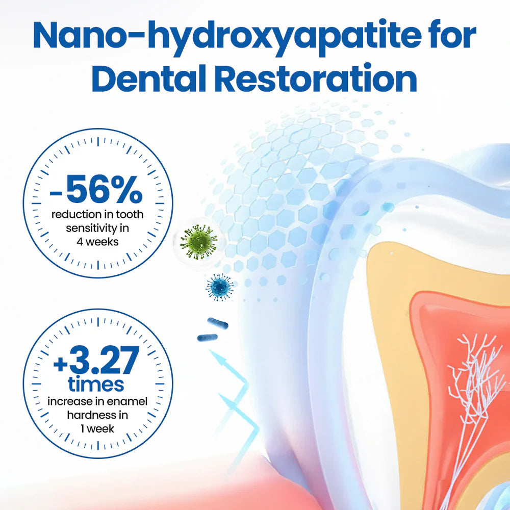 Tooth Protection Serum for Stronger Enamel and Less Sensitivity
