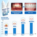 Tooth Protection Serum for Stronger Enamel and Less Sensitivity