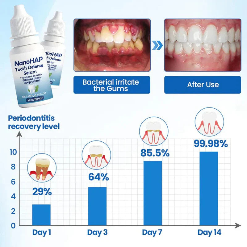 Tooth Protection Serum for Stronger Enamel and Less Sensitivity