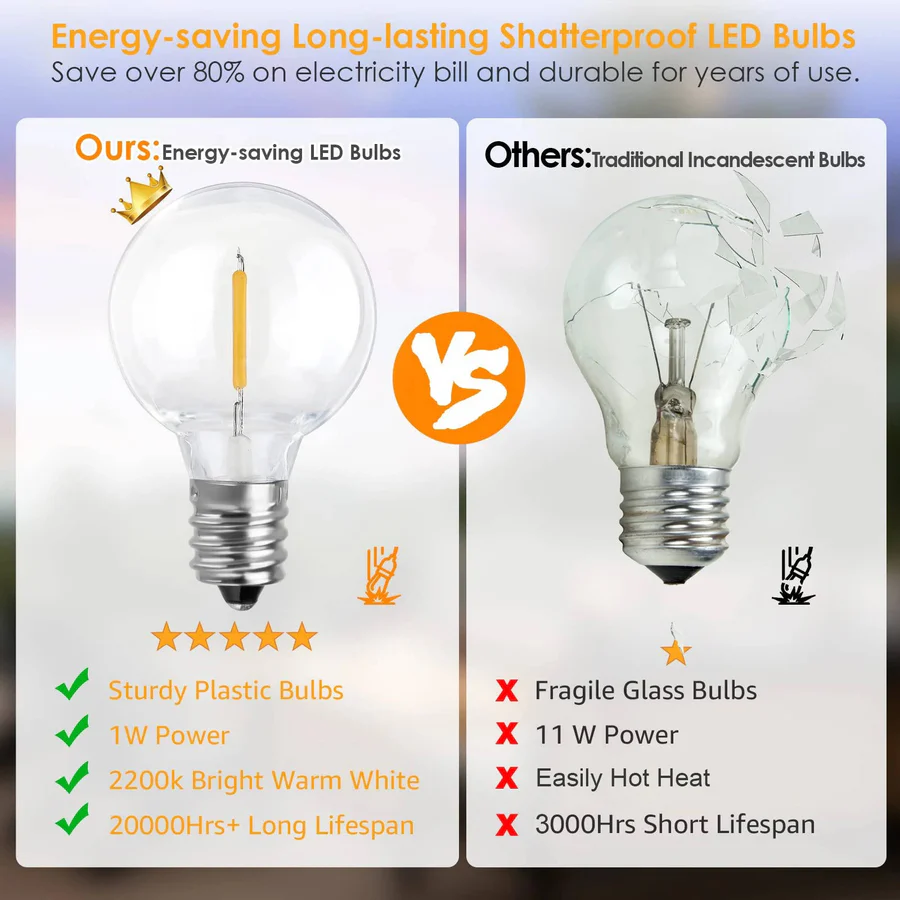 Weatherproof LED String Lights for Outdoor Use