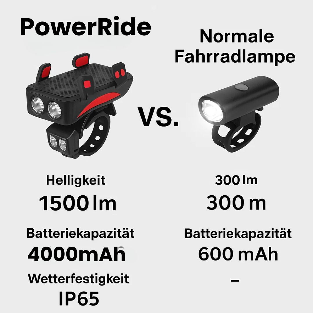 Kraftvolles Fahrradlicht mit Powerbank & Smartphone Halterung