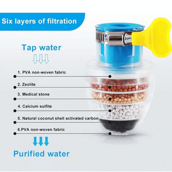 Hochwertiger Wasserfilter-Aufsatz für sauberes Trinkwasser