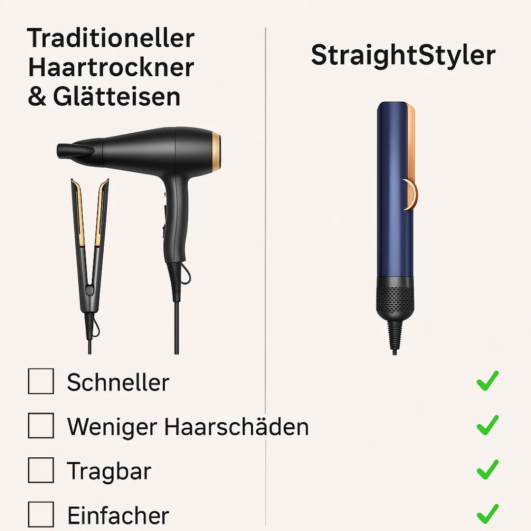 Volyra 2-in-1 Hair Styler: Effortless Drying and Straightening