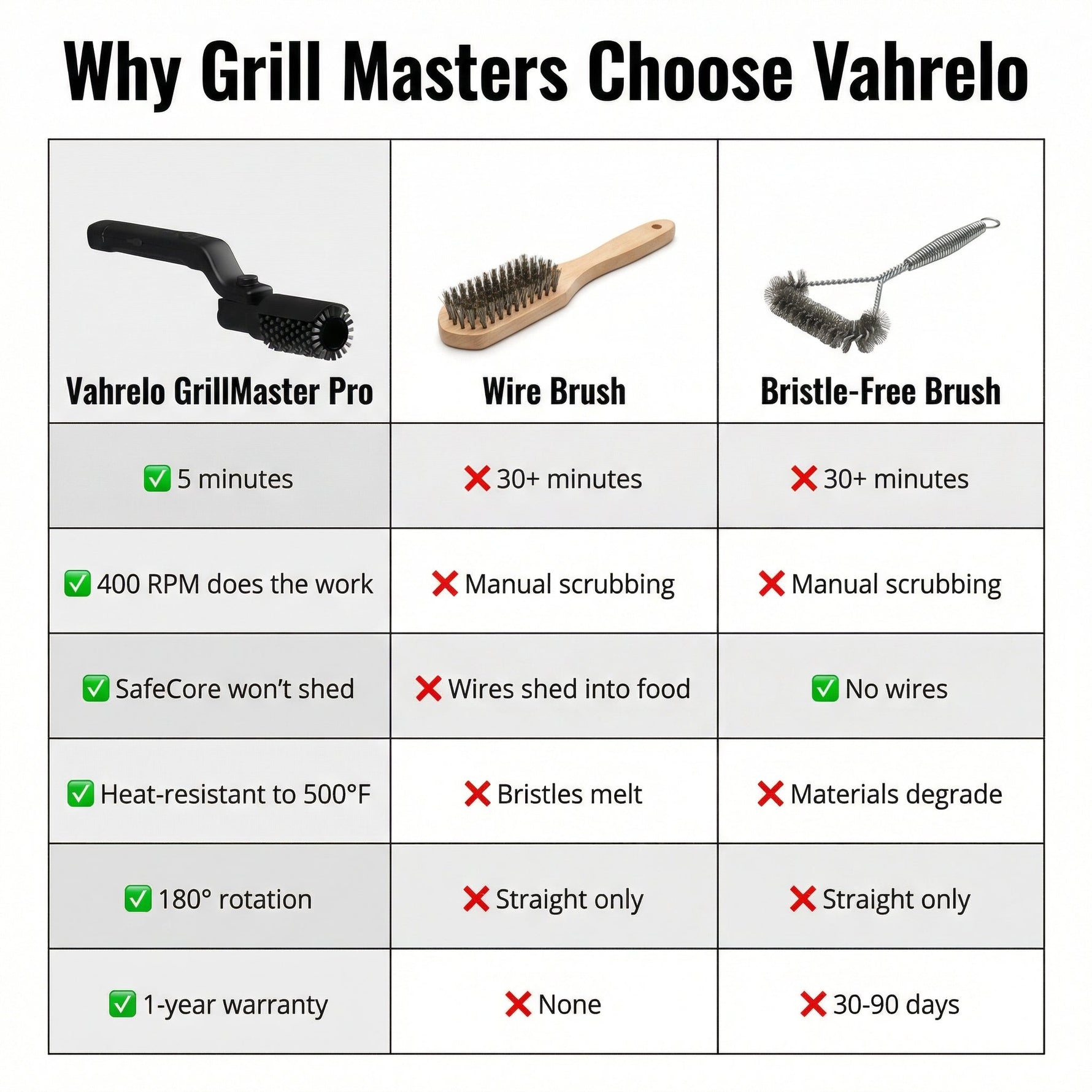 Electric Grill Cleaning Brush – Effortless Cleaning Without Scratches