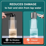 Adjustable High-Pressure Shower Head with Versatile Spray Modes