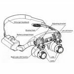 LED-Magnifier für präzise Handarbeiten – Freihändige Lupe