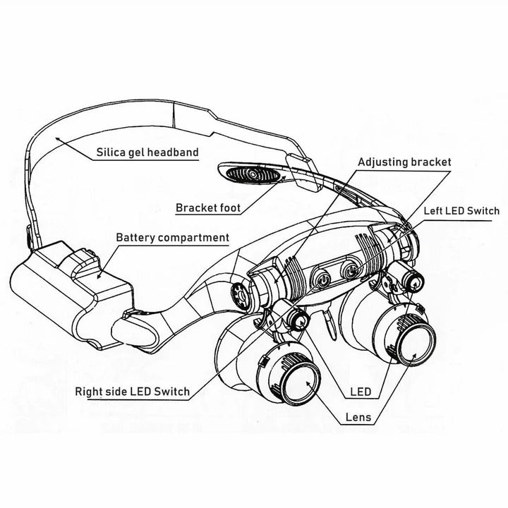 LED-Magnifier für präzise Handarbeiten – Freihändige Lupe