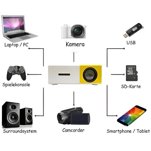 Compact projector for media playback with versatile connectivity