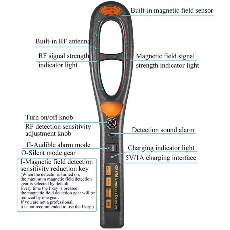 Portable scanner for RF signals and magnetic fields