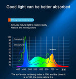 Versatile LED Aquarium Lighting for Healthy Plants and Fish