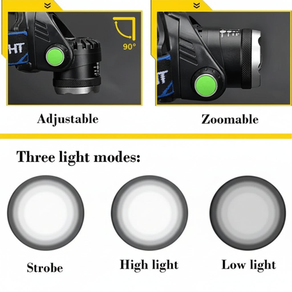 Wiederaufladbare LED Stirnlampe für freihändiges Arbeiten