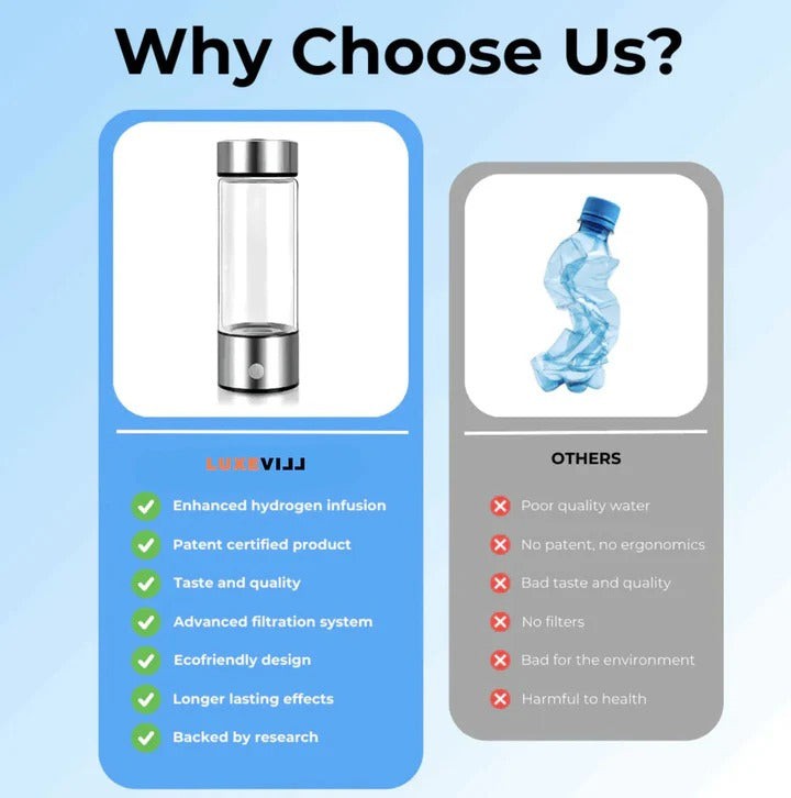 Portable hydrogen water bottle for home and on the go