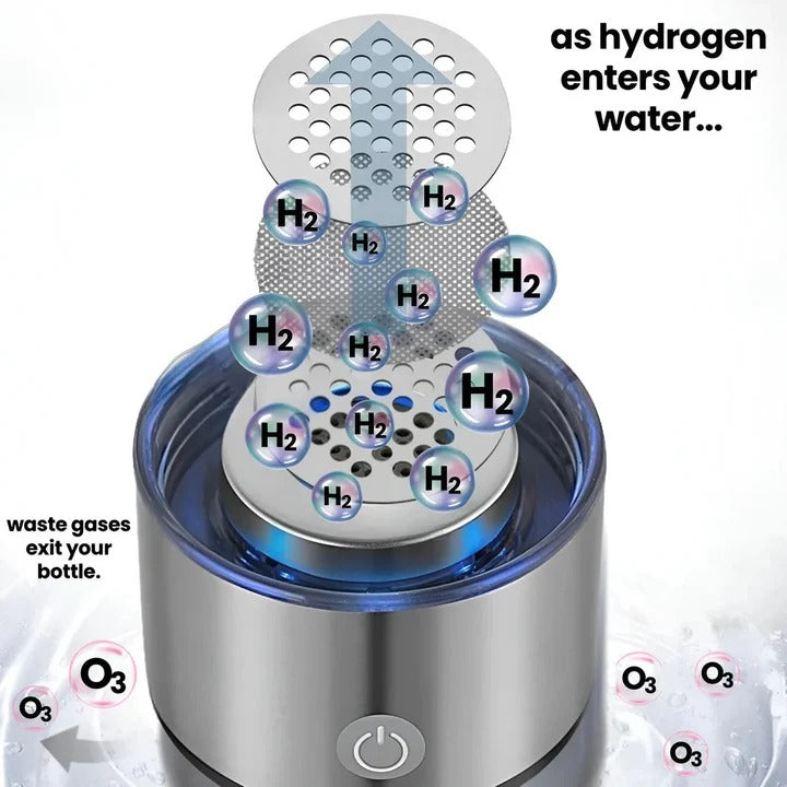 Portable hydrogen water bottle for home and on the go