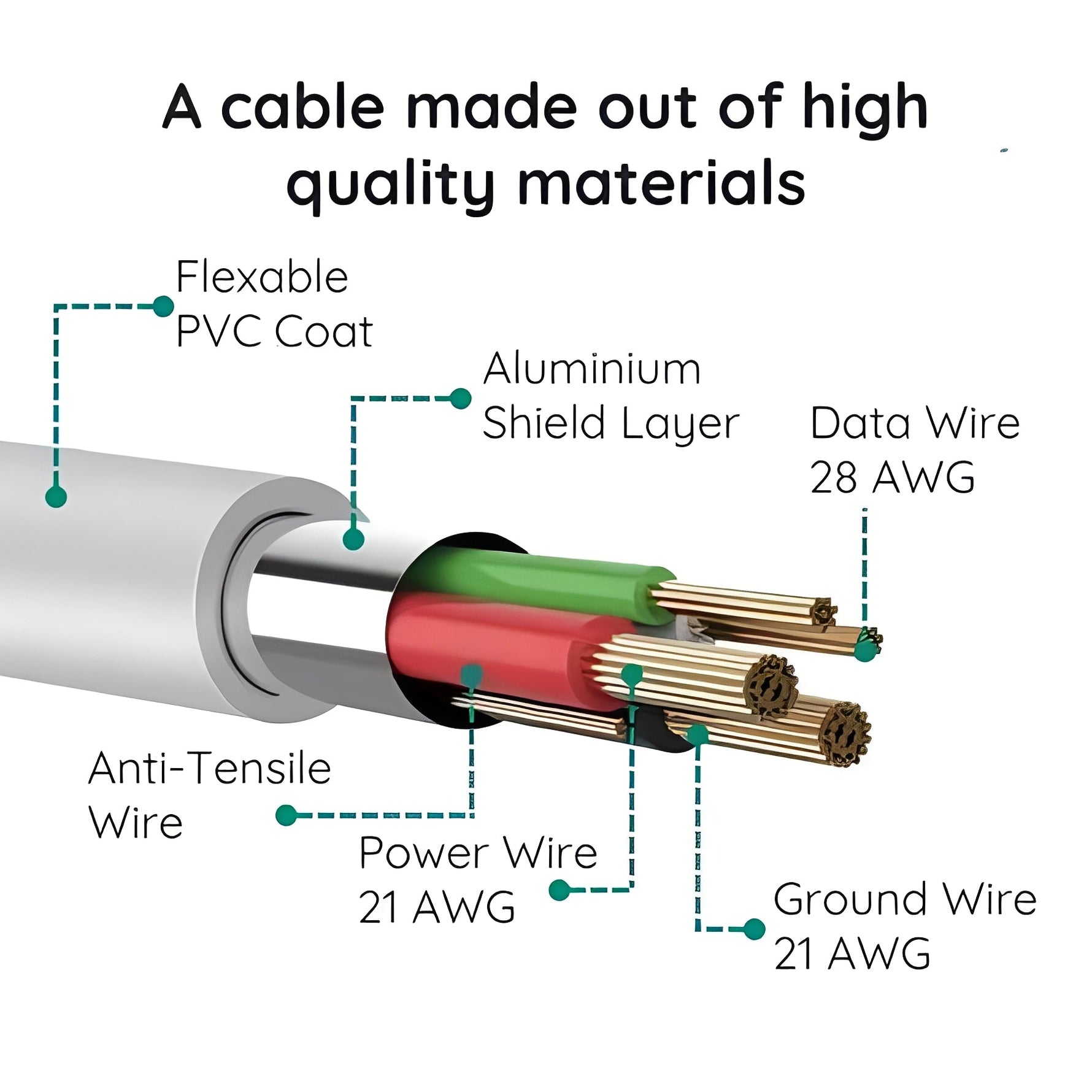 10 ft Micro USB Charging Cable for Convenient Use