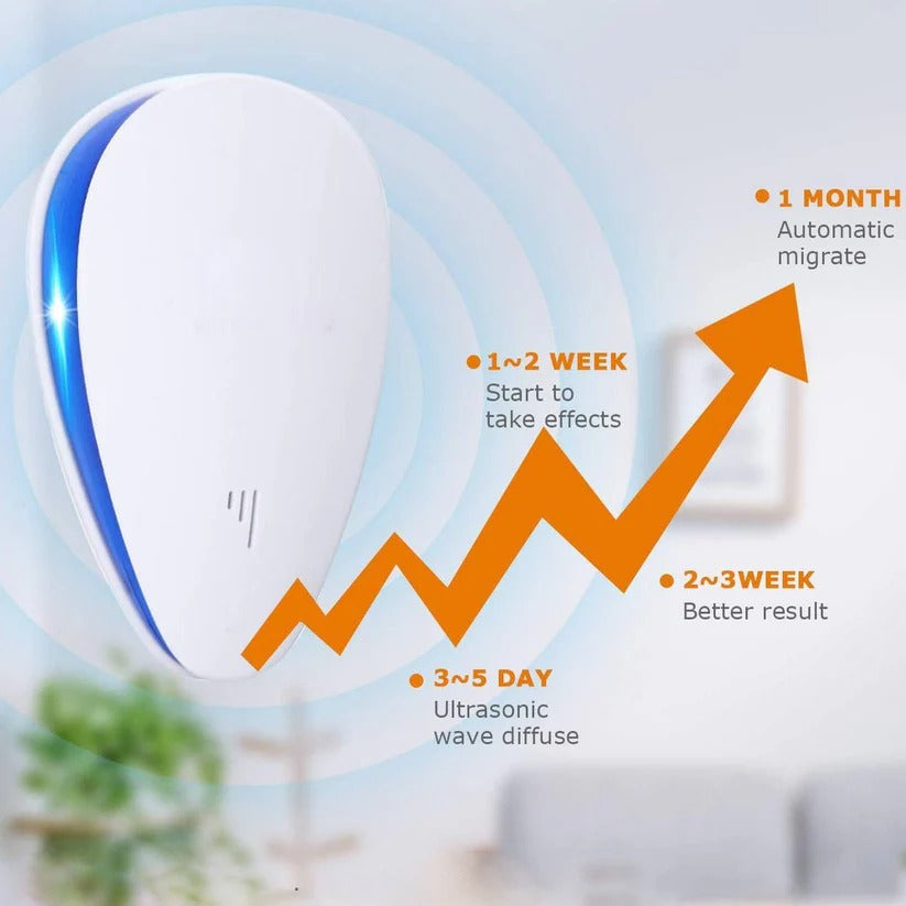 Ultrasonic Insect Repellent Device for Bed Bugs and Indoor Pests