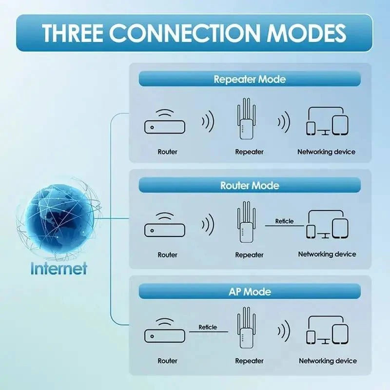 Dual-band Wi-Fi booster with 4 antennas and Ethernet port for optimized whole-home coverage