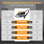 Handheld Dampfreiniger für Zuhause und Auto mit 3BAR Druck