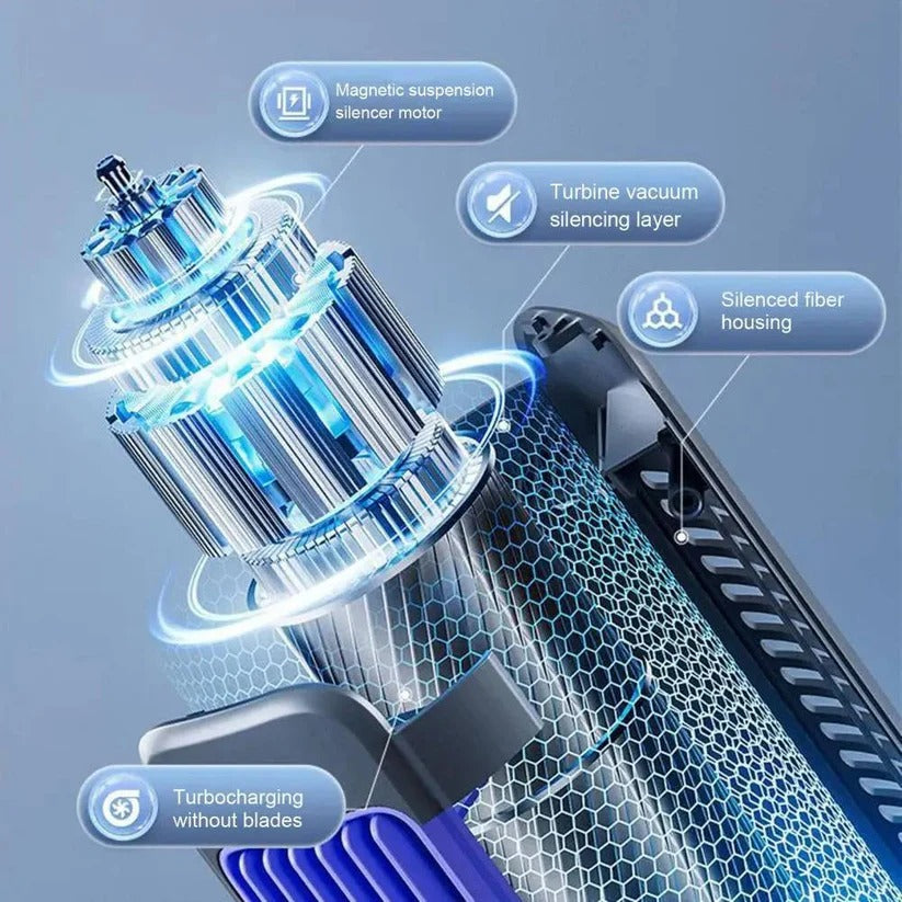 Tragbarer Ventilator mit 3 Geschwindigkeiten und 2000mAh Akku