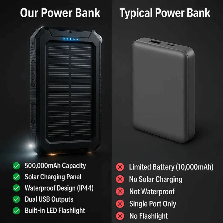 Wasserdichter Solar-Powerbank für Notfälle und Outdoor-Aktivitäten