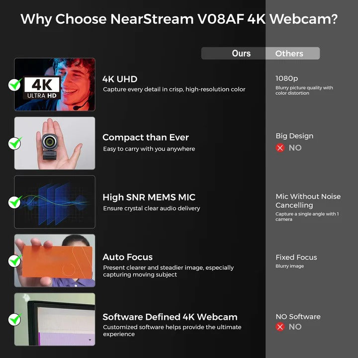 HD Webcam with Customizable Video Settings and USB Connection
