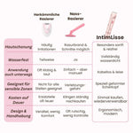 Gentle Women's Intimate Shaver – Shaving without Irritation