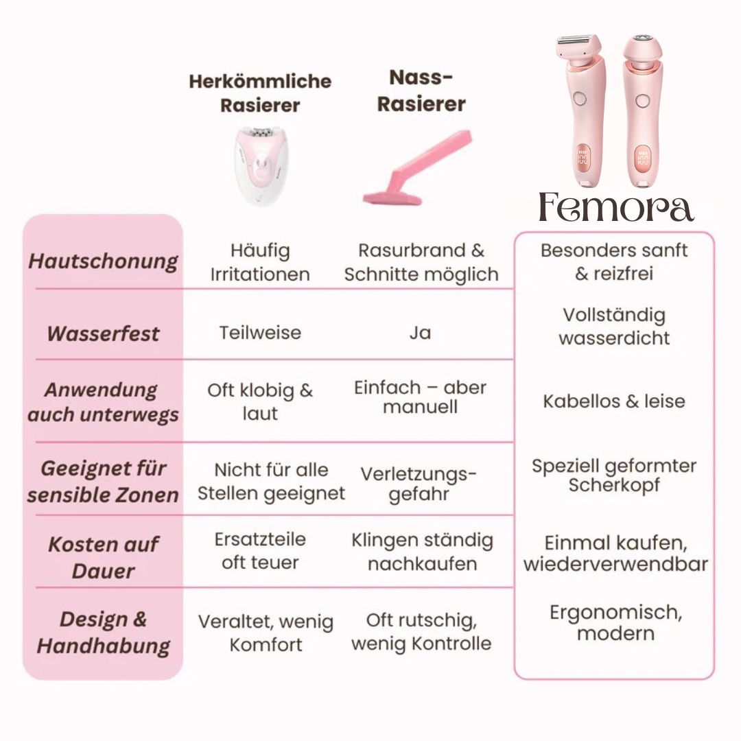 Sanfter Intimrasierer für Frauen – Für eine perfekte Rasur