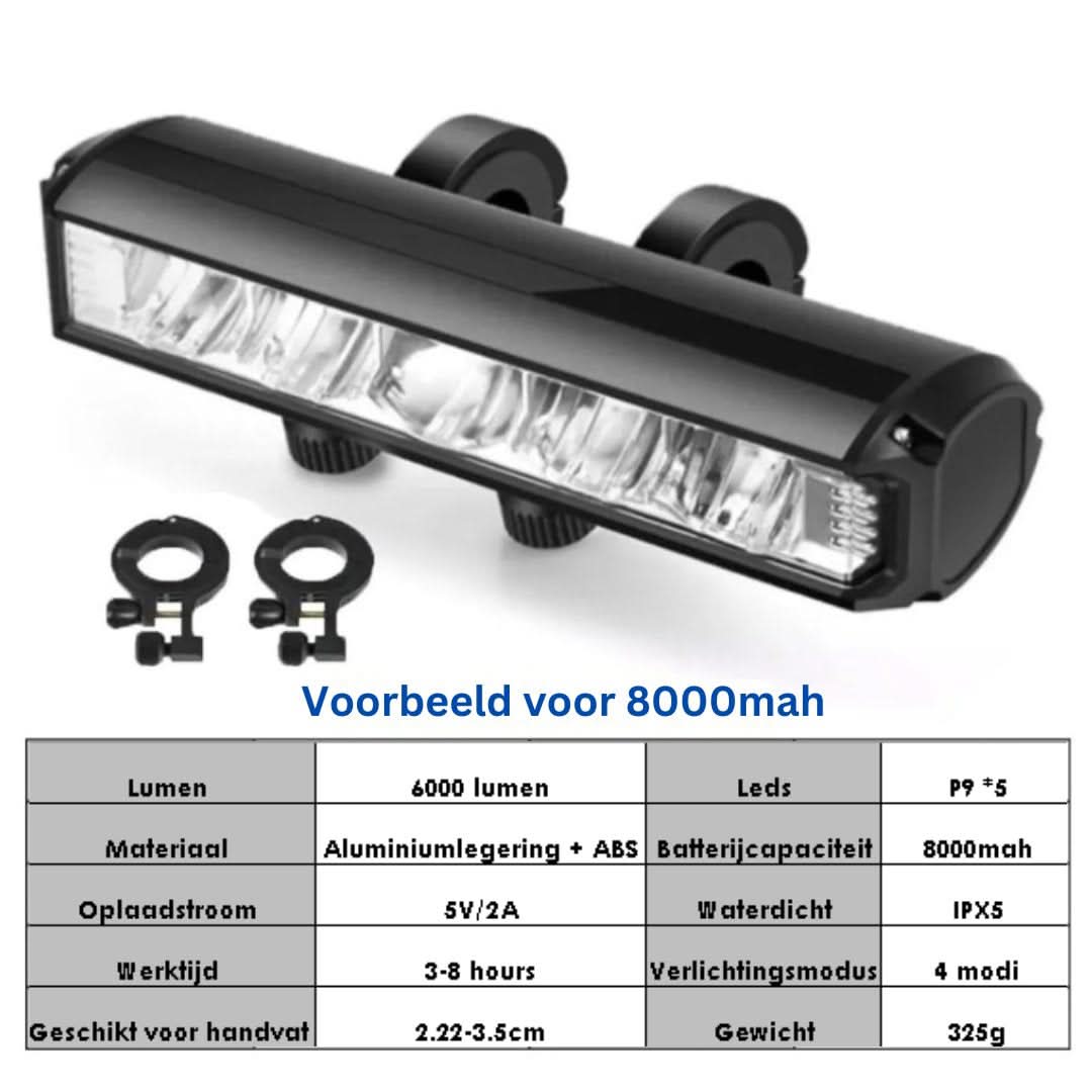 Luminex | Bright 1400 Lumen Bicycle Front Light – Rechargeable and Weatherproof