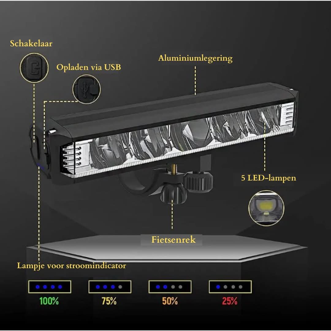 Luminex | Bright 1400 Lumen Bicycle Front Light – Rechargeable and Weatherproof