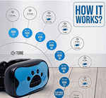 Pain-Free Anti-Bark Collar for Dogs – Vibrations & Ultrasound