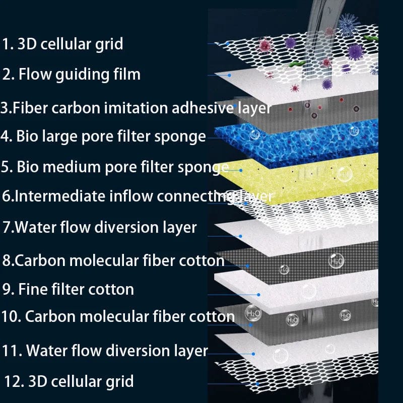 12D 12-layer glue-free organic foam filter media for aquariums and ponds