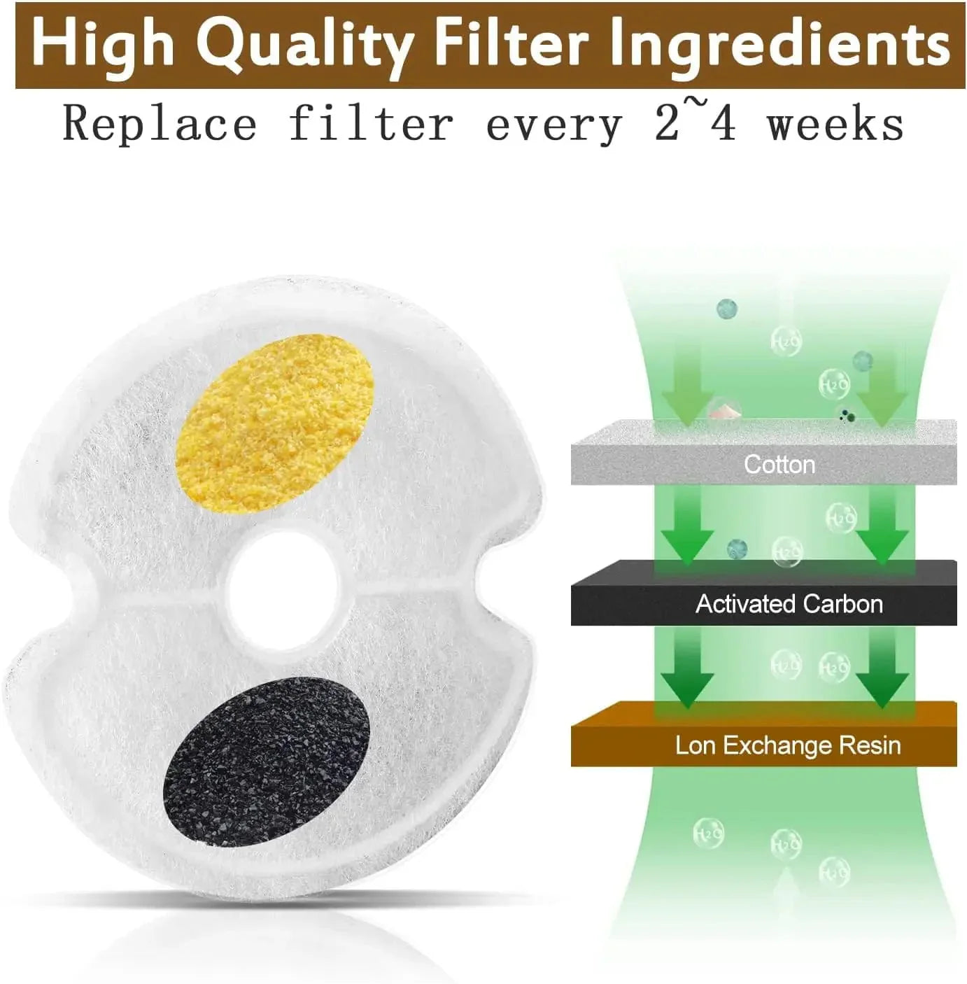 Multi-Filter for Cat Water Fountains - Replacement Filters 4/8 Pack