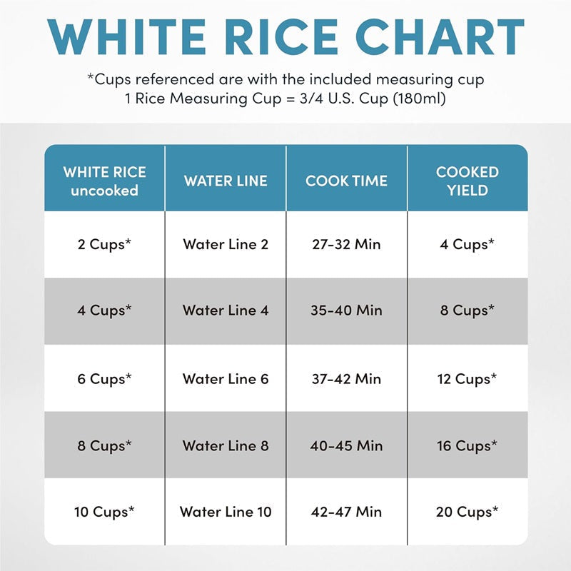 20-Cup Multi-Functional Digital Rice Cooker