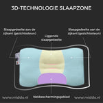 Ergonomisches Nackenstützkissen | Ideal für Rücken- und Seitenschläfer mit Gratis Bezügen!