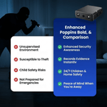 Smart Security Camera with HD Video and Night Vision