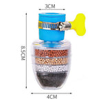 Efficient water filter for fresh drinking water directly from the tap