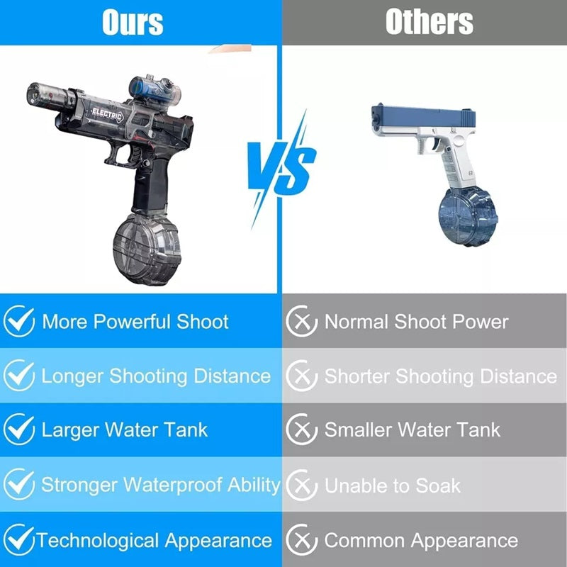 Electric Water Gun with LED Lighting – PowerBlast
